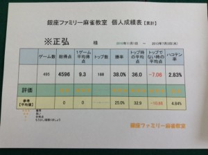 マサヒロの個人成績表　（2010年11月から昨日までの累計データ）