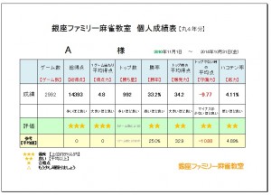 個人成績表