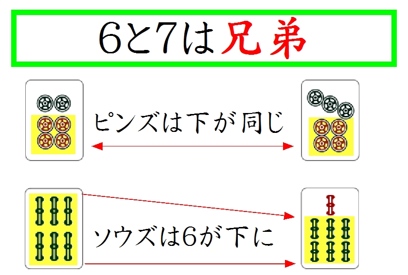 麻雀入門のコツ】麻雀の本を買ったけどさっぱり(>_<) 私が教える時に一