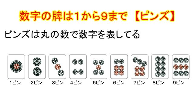 入門２】 麻雀牌の種類 （特徴を覚えてパッといくつか分かる方法