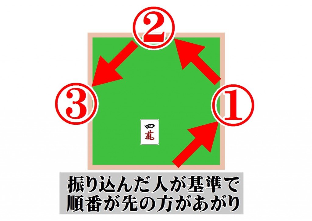 あなたの四萬で二人がロン　２人ロンの優先順位