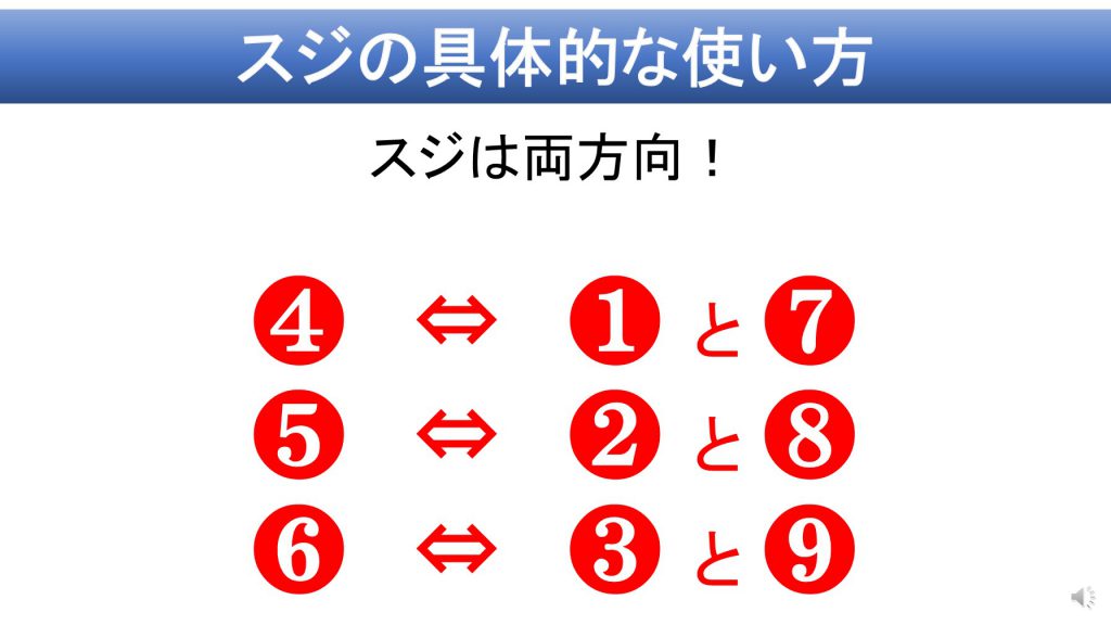 引っ掛けリーチはどんなリーチ 意味や仕組みと３つの注意点