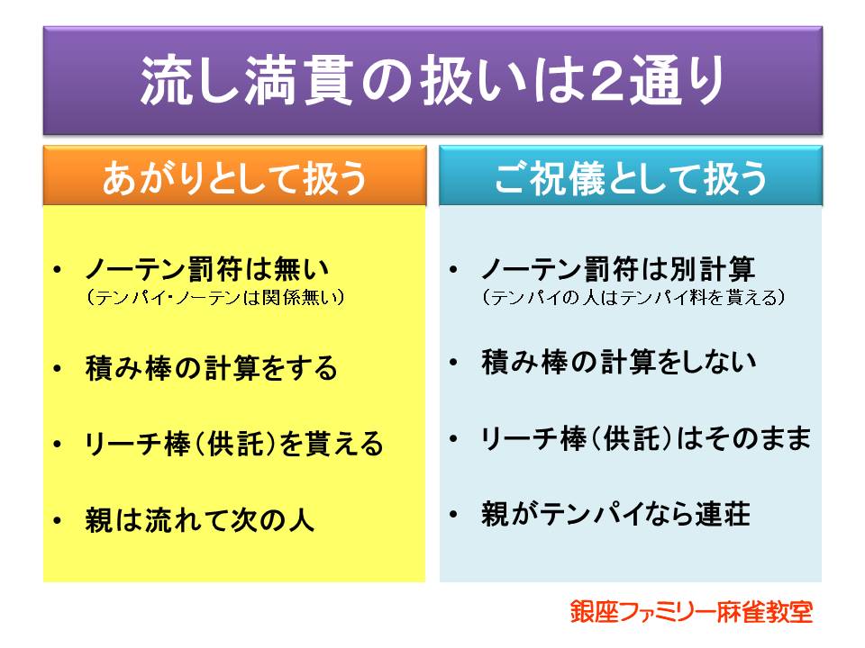 上級者でも間違える流し満貫 ルールや条件 疑問や対策を解説