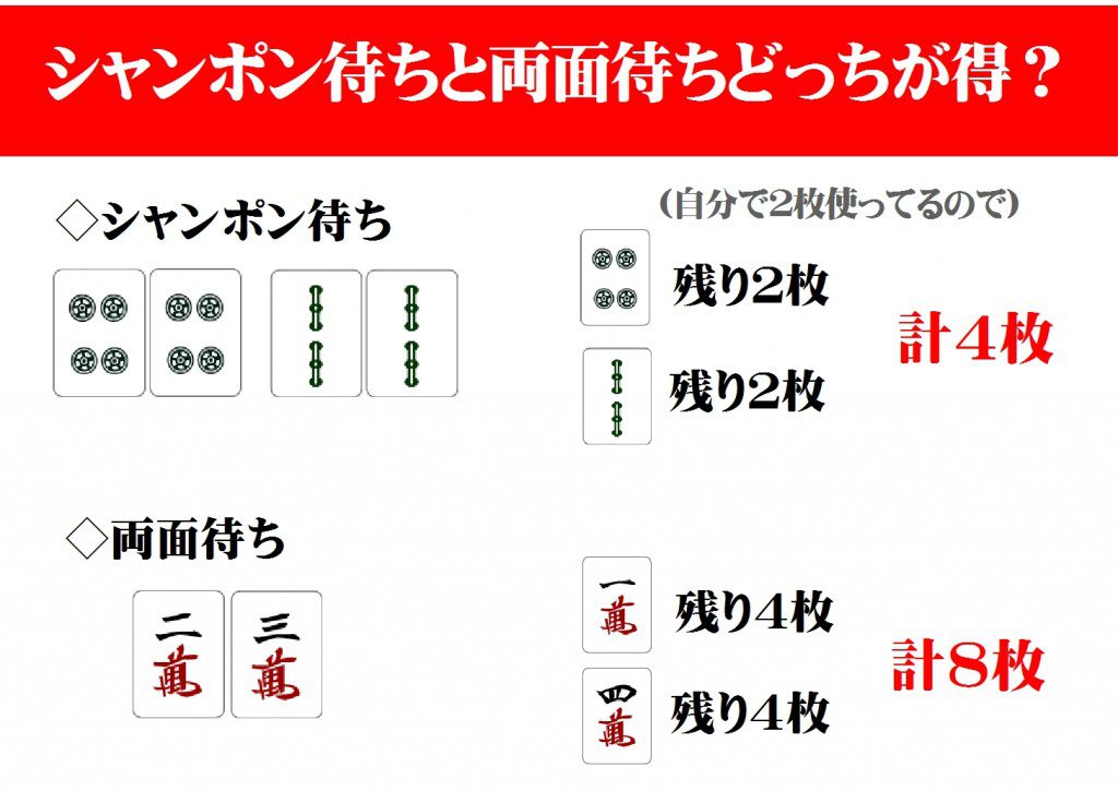 シャンポン待ちと両面待ちって どっちも２つ待ちなのに なぜ両面待ちが良い