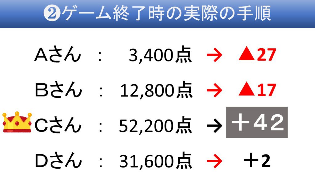 ゲーム後の点棒計算でお困りでは 25000点持ち 30000万点返しの計算