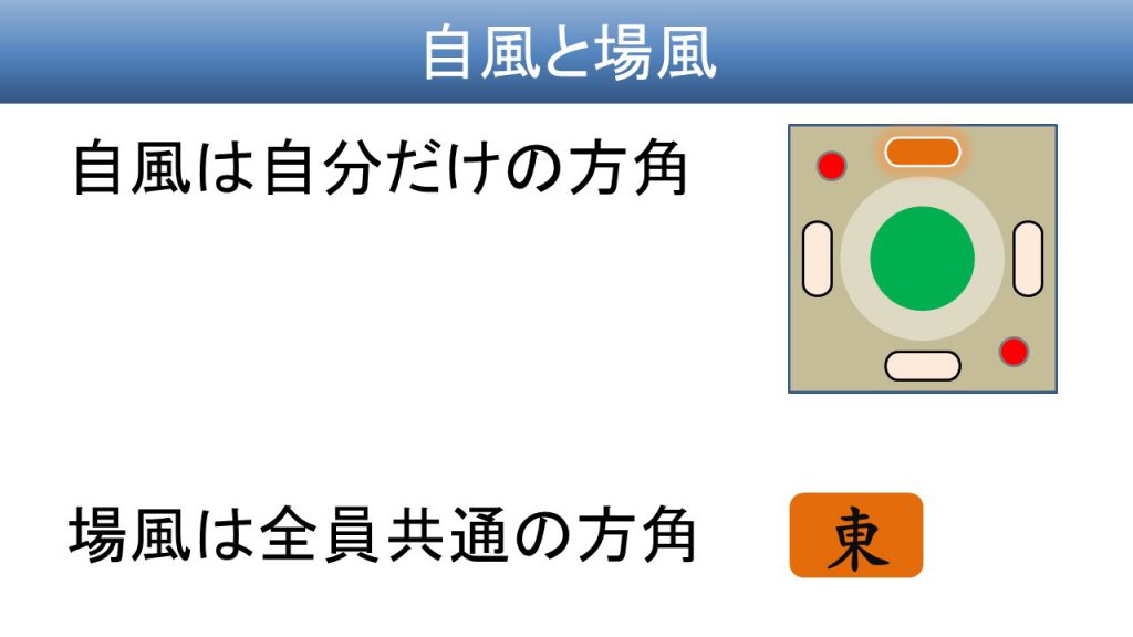 場風