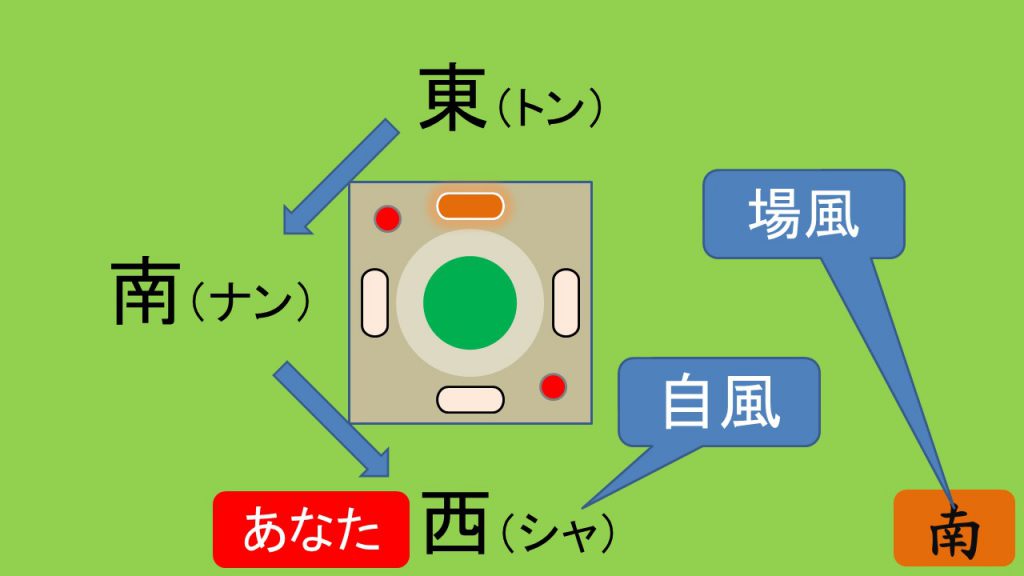 荘風牌